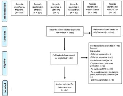 Risk of preterm birth for placenta previa or low-lying placenta and possible preventive interventions: A systematic review and meta-analysis